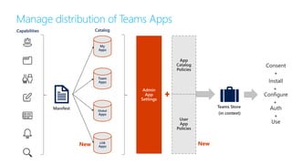Capabilities
My
Apps
Team
Apps
Global
Apps
LOB
Apps
Catalog
App
Catalog
Policies
Manage distribution of Teams Apps
New New
User
App
Policies
 