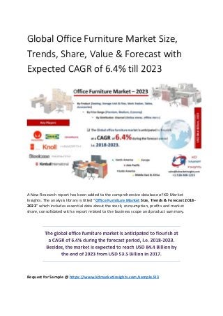 Global Office Furniture Market Size,
Trends, Share, Value & Forecast with
Expected CAGR of 6.4% till 2023
A New Research report has been added to the comprehensive database of KD Market
Insights. The analysis library is titled “Office Furniture Market Size, Trends & Forecast 2018-
2023” which includes essential data about the stock, consumption, profits and market
share, consolidated with a report related to the business scope and product summary.
Request for Sample @ https://www.kdmarketinsights.com/sample/43
 