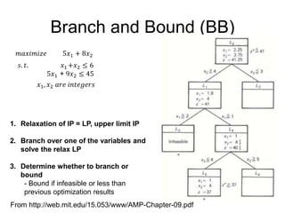 Branch and Bound (BB)
𝑚𝑎𝑥𝑖𝑚𝑖𝑧𝑒 5𝑥1 + 8𝑥2
𝑠. 𝑡. 𝑥1 +𝑥2 ≤ 6
5𝑥1 + 9𝑥2 ≤ 45
𝑥1, 𝑥2 𝑎𝑟𝑒 𝑖𝑛𝑡𝑒𝑔𝑒𝑟𝑠
1. Relaxation of IP = LP, upper limit IP
2. Branch over one of the variables and
solve the relax LP
3. Determine whether to branch or
bound
- Bound if infeasible or less than
previous optimization results
From http://web.mit.edu/15.053/www/AMP-Chapter-09.pdf
 