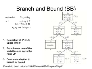 Branch and Bound (BB)
𝑚𝑎𝑥𝑖𝑚𝑖𝑧𝑒 5𝑥1 + 8𝑥2
𝑠. 𝑡. 𝑥1 +𝑥2 ≤ 6
5𝑥1 + 9𝑥2 ≤ 45
𝑥1, 𝑥2 𝑎𝑟𝑒 𝑖𝑛𝑡𝑒𝑔𝑒𝑟𝑠
1. Relaxation of IP = LP,
upper limit IP
2. Branch over one of the
variables and solve the
relax LP
3. Determine whether to
branch or bound
From http://web.mit.edu/15.053/www/AMP-Chapter-09.pdf
 