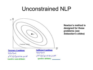 Unconstrained NLP
Newton’s method is
designed for these
problems (see
Sebastian’s slides)
 