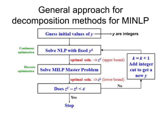 General approach for
decomposition methods for MINLP
y are integers
 