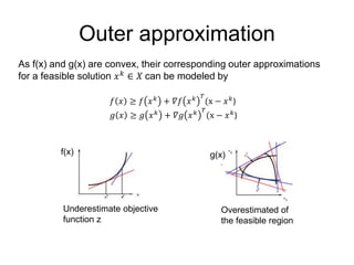 Outer approximation
𝑓 𝑥 ≥ 𝑓 𝑥 𝑘
+ 𝛻𝑓 𝑥 𝑘 𝑇
(x − 𝑥 𝑘
)
𝑔 𝑥 ≥ 𝑔 𝑥 𝑘
+ 𝛻𝑔 𝑥 𝑘 𝑇
(x − 𝑥 𝑘
)
As f(x) and g(x) are convex, their corresponding outer approximations
for a feasible solution 𝑥 𝑘 ∈ 𝑋 can be modeled by
f(x)
Underestimate objective
function z
g(x)
Overestimated of
the feasible region
 