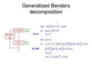 Generalized Benders
decomposition
 