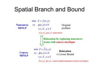 Spatial Branch and Bound
 