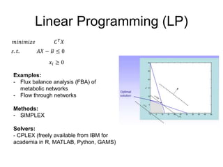 Linear Programming (LP)
𝑚𝑖𝑛𝑖𝑚𝑖𝑧𝑒 𝐶 𝑇 𝑋
𝑠. 𝑡. 𝐴𝑋 − 𝐵 ≤ 0
𝑥𝑖 ≥ 0
Examples:
- Flux balance analysis (FBA) of
metabolic networks
- Flow through networks
Methods:
- SIMPLEX
Solvers:
- CPLEX (freely available from IBM for
academia in R, MATLAB, Python, GAMS)
 