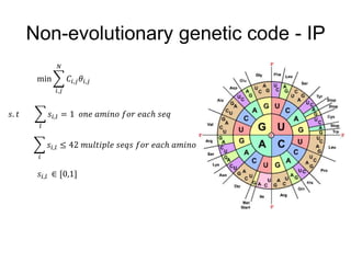 Non-evolutionary genetic code - IP
min
𝑖,𝑗
𝑁
𝐶𝑖,𝑗 𝜃𝑖,𝑗
𝑠. 𝑡
𝑙
𝑠𝑖,𝑙 = 1 𝑜𝑛𝑒 𝑎𝑚𝑖𝑛𝑜 𝑓𝑜𝑟 𝑒𝑎𝑐ℎ 𝑠𝑒𝑞
𝑖
𝑠𝑖,𝑙 ≤ 42 𝑚𝑢𝑙𝑡𝑖𝑝𝑙𝑒 𝑠𝑒𝑞𝑠 𝑓𝑜𝑟 𝑒𝑎𝑐ℎ 𝑎𝑚𝑖𝑛𝑜
𝑠𝑖,𝑙 ∈ [0,1]
 