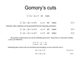 Gomory’s cuts
 