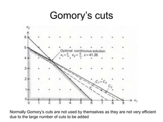 Gomory’s cuts
Normally Gomory’s cuts are not used by themselves as they are not very efficient
due to the large number of cuts to be added
 