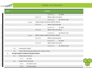 Deodorant Marketing Trends 2022