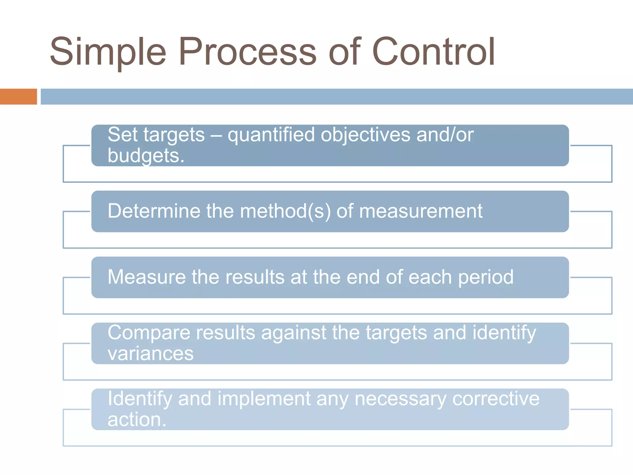 Simple Process of Control
Set targets – quantified objectives and/or
budgets.
Determine the method(s) of measurement
Measure the results at the end of each period
Compare results against the targets and identify
variances
Identify and implement any necessary corrective
action.

 