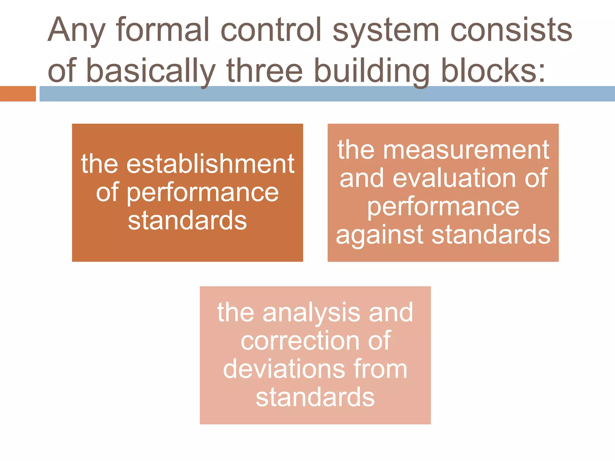 Any formal control system consists
of basically three building blocks:
the establishment
of performance
standards

the measurement
and evaluation of
performance
against standards

the analysis and
correction of
deviations from
standards

 