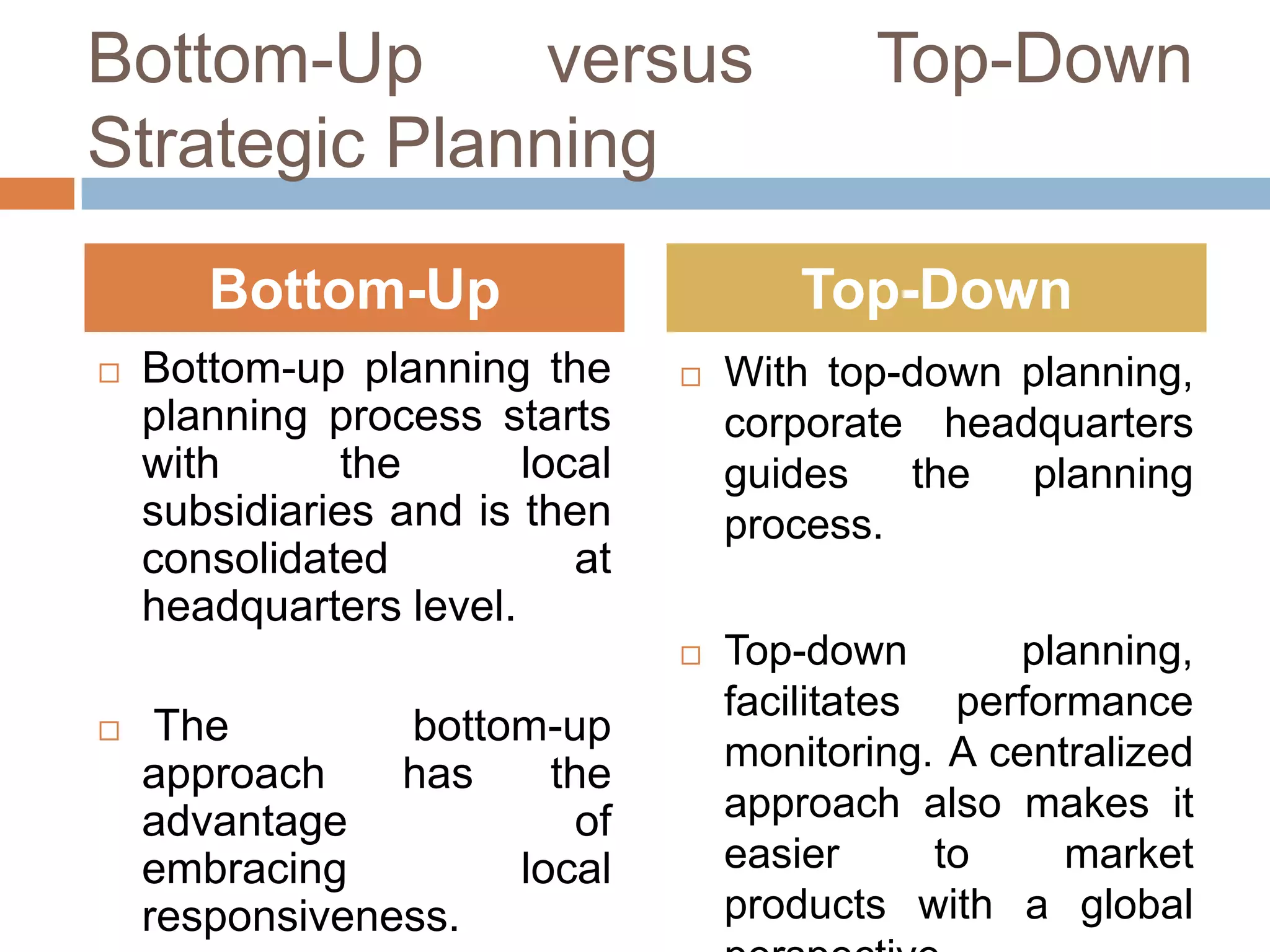 Bottom-Up
versus
Strategic Planning
Bottom-Up
Bottom-up planning the
planning process starts
with
the
local
subsidiaries and is then
consolidated
at
headquarters level.

Top-Down
Top-Down



The
bottom-up
approach
has
the
advantage
of
embracing
local
responsiveness.



With top-down planning,
corporate headquarters
guides the planning
process.





Top-down
planning,
facilitates performance
monitoring. A centralized
approach also makes it
easier
to
market
products with a global

 