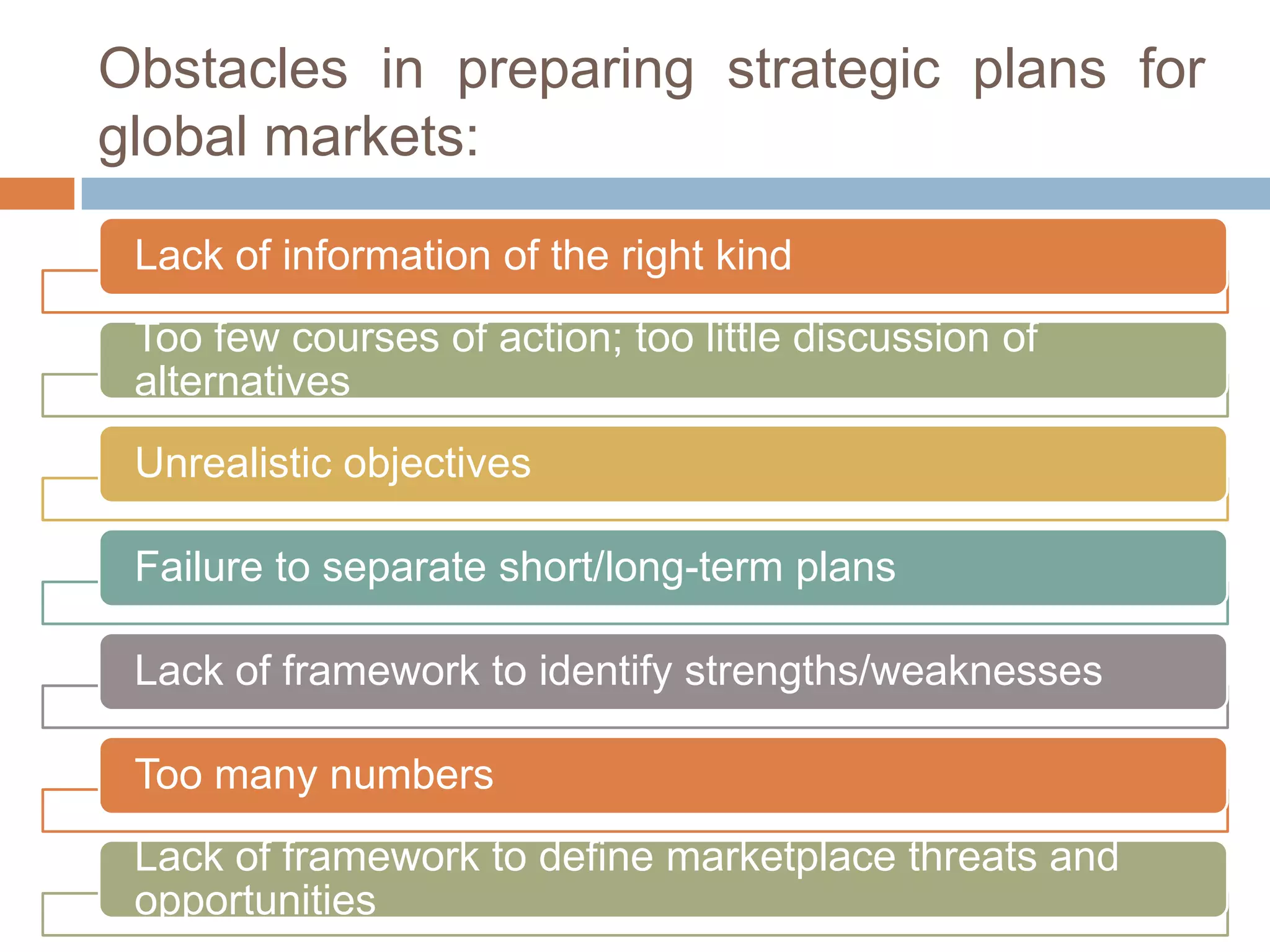Obstacles in preparing strategic plans for
global markets:
Lack of information of the right kind
Too few courses of action; too little discussion of
alternatives
Unrealistic objectives
Failure to separate short/long-term plans
Lack of framework to identify strengths/weaknesses

Too many numbers
Lack of framework to define marketplace threats and
opportunities

 
