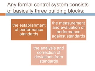 Any formal control system consists
of basically three building blocks:
the establishment
of performance
standards

the measurement
and evaluation of
performance
against standards

the analysis and
correction of
deviations from
standards

 