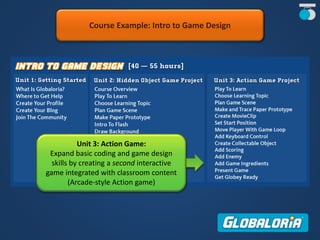 Course Example: Intro to Game Design
Unit 3: Action Game:
Expand basic coding and game design
skills by creating a second interactive
game integrated with classroom content
(Arcade-style Action game)
 
