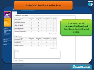 Embedded Feedback and Rubrics
Educators can add
contextualized feedback
directly on student Project
pages.
 