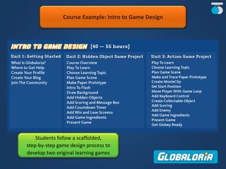 Course Example: Intro to Game Design
Students follow a scaffolded,
step-by-step game design process to
develop two original learning games
 