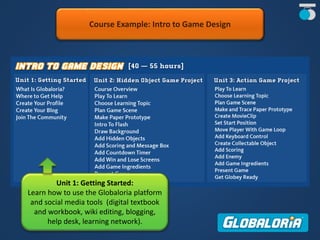 Course Example: Intro to Game Design
Unit 1: Getting Started:
Learn how to use the Globaloria platform
and social media tools (digital textbook
and workbook, wiki editing, blogging,
help desk, learning network).
 