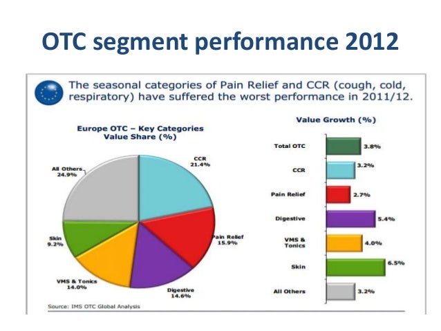 otc markets tcel otc markets tcel