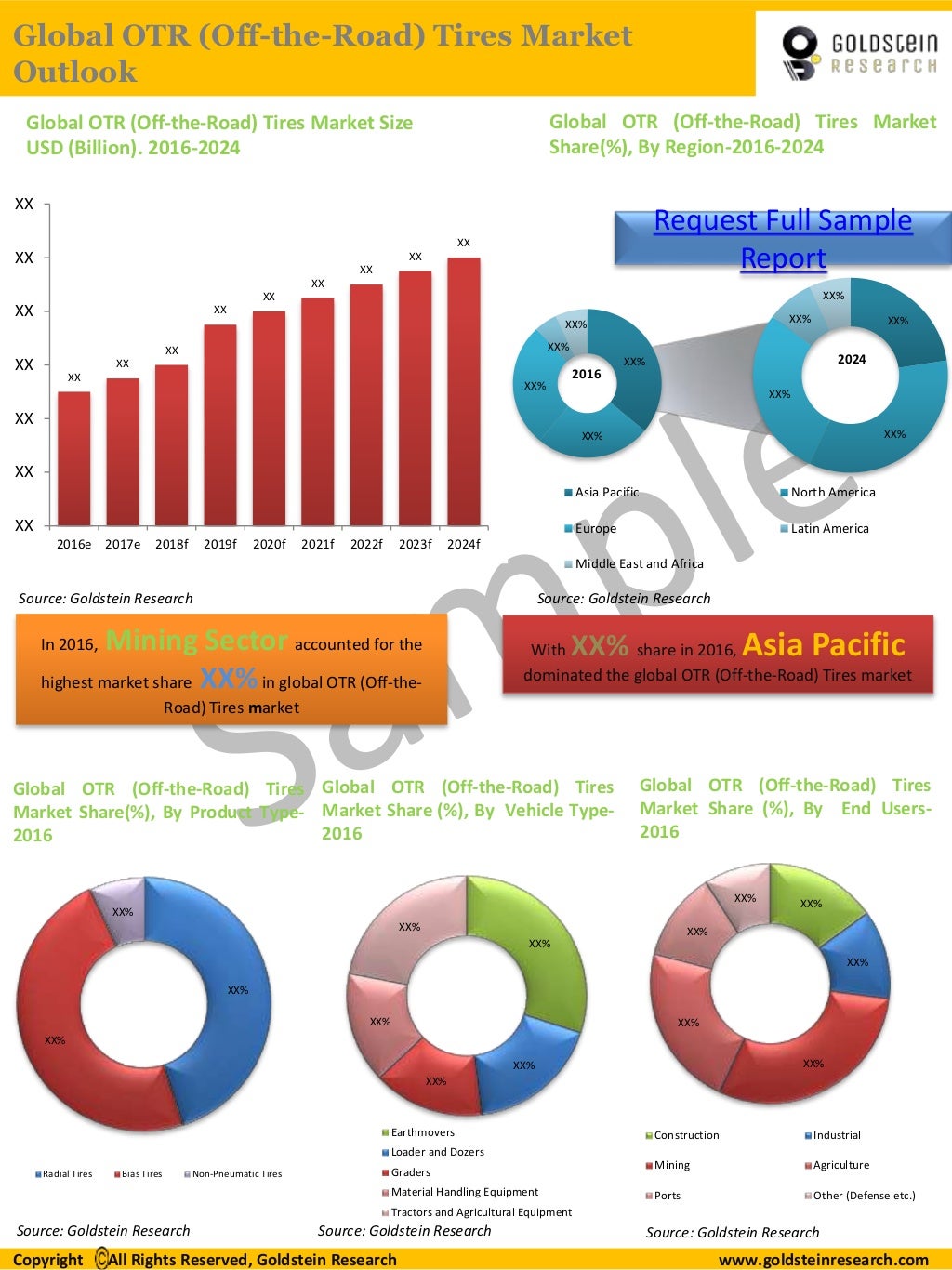 OTR tires Market Analysis by Goldstein ResearchReport Sample