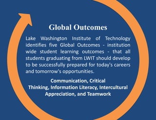Global Outcomes
Lake Washington Institute of Technology
identifies five Global Outcomes - institution
wide student learning outcomes - that all
students graduating from LWIT should develop
to be successfully prepared for today's careers
and tomorrow's opportunities.
Communication, Critical
Thinking, Information Literacy, Intercultural
Appreciation, and Teamwork
 