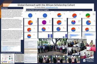 Global Outreach with the African Scholarship Cohort
Dr. Kristin Palmer, kristin@virginia.edu
The University of Virginia is a public university. Part of the mission of the
institution is educational outreach. MOOCs have provided an opportunity
for global educational outreach. In 2016, the Darden Graduate School of
Business, Mbarara Institute of Science and Technology in Uganda, and
Distance Education of Africa (DEAfrica) in Kenya launched the African
Scholarship Cohort (ASC) Program. Through this program eight MOOCs in
business strategy, design thinking and project management have been
offered free to over 600 learners. Although this effort has required
significant administrative oversight with literally thousands of emails and
hundreds of hours, it has been rewarding.
Difficulties included dealing with wifi issues, a general lack of
understanding for how to learn online, and then platform challenges. The
mobile application and the ability to download videos has been a good
work around for intermittent wifi. The mentor community, synchronous
calls and weekly email announcements that include frequently asked
questions helps with platform questions such as identity verification,
deadlines and switching sessions. Approximately 50% of new learners
have issues with the current identity verification process. It is also worth
noting that we have broadcast to the group they can take advantage of
Financial Aid to take other classes with waived fees but there is no
understanding in this population of what Financial Aid means so they do
not leverage this benefit.
ASC has provided an opportunity for pedagogy interventions and research.
This cohort has extensively utilized social media (WhatsApp), mentors and
synchronous calls to build community. The ASC has also been leveraged as
a research opportunity with over a dozen conference presentations and
several papers produced. ASC participants are social, employed and get
career benefits from participation. They also take many of the courses and
complete them. We get feedback they would like more support such as
learner support chat functionality and content in regional languages. Next
steps for ASC include growing the mentor community, creating online
learning readiness materials localized for this region and population,
partnering with more content providers and funding sources.
Overview
Survey Data and Learner Insights
Foundations of Business Strategy Specialization
 