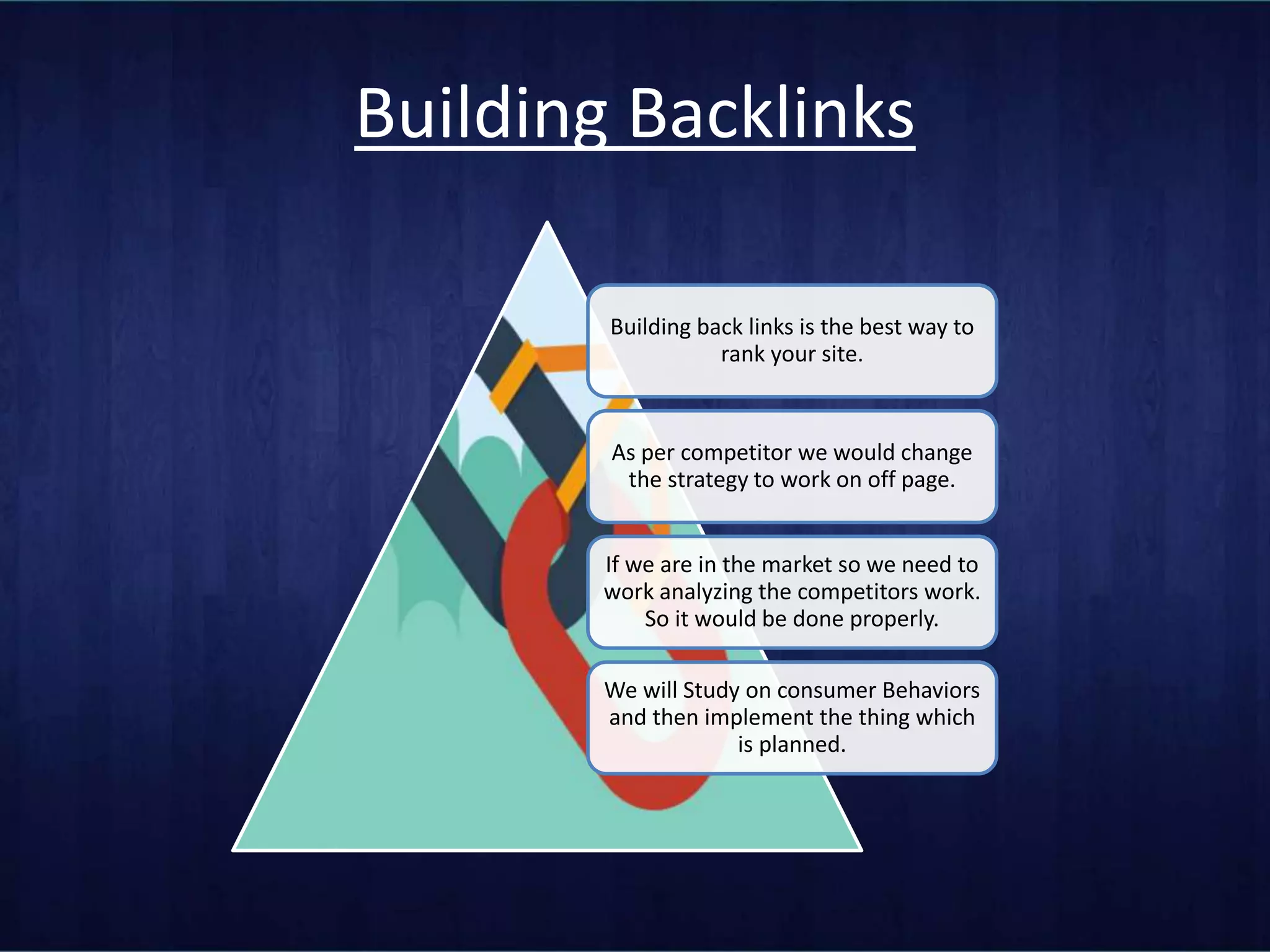 Building Backlinks
Building back links is the best way to
rank your site.
As per competitor we would change
the strategy to work on off page.
If we are in the market so we need to
work analyzing the competitors work.
So it would be done properly.
We will Study on consumer Behaviors
and then implement the thing which
is planned.
 