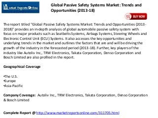 Global Passive Safety Systems Market: Trends and
Opportunities (2013-18)
The report titled "Global Passive Safety Systems Market: Trends and Opportunities (20132018)" provides an in-depth analysis of global automobile passive safety system with
focus on major products such as Seatbelts Systems, Airbags Systems, Steering Wheels and
Electronic Control Unit (ECU) Systems. It also accesses the key opportunities and
underlying trends in the market and outlines the factors that are and will be driving the
growth of the industry in the forecasted period (2013-18). Further, key players of the
industry like Autoliv Inc., TRW Electronics, Takata Corporation, Denso Corporation and
Bosch Limited are also profiled in the report.

Geographical Coverage
•The U.S.
•Europe
•Asia-Pacific

Company Coverage: Autoliv Inc., TRW Electronics, Takata Corporation, Denso Corporation
& Bosch Limited
Complete Report @ http://www.marketreportsonline.com/311705.html

 