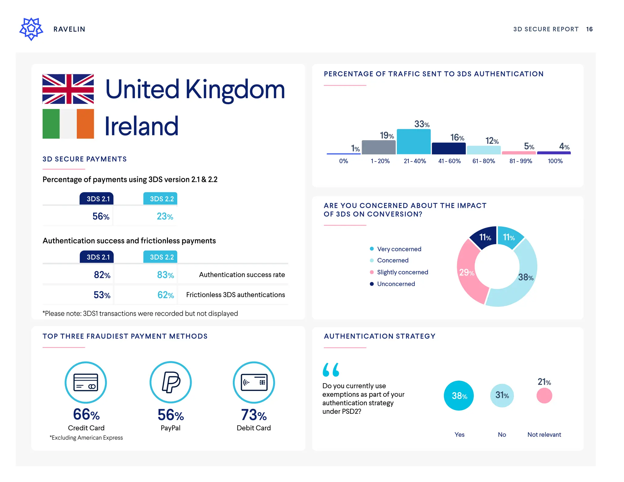 Global payment and authentication map.pdf | Business | Business and Finance