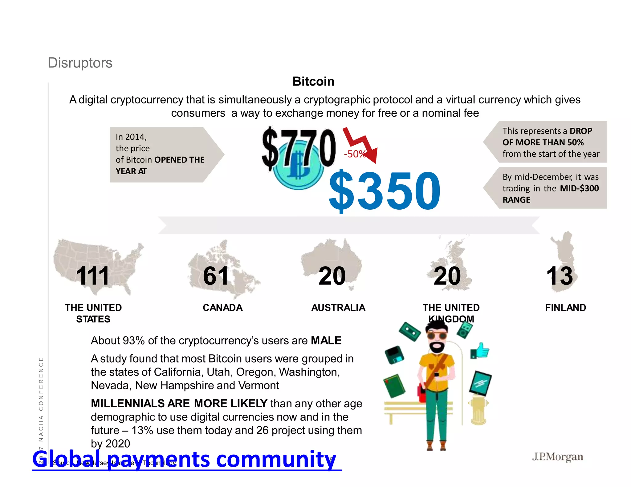 Global payments community | PPTX