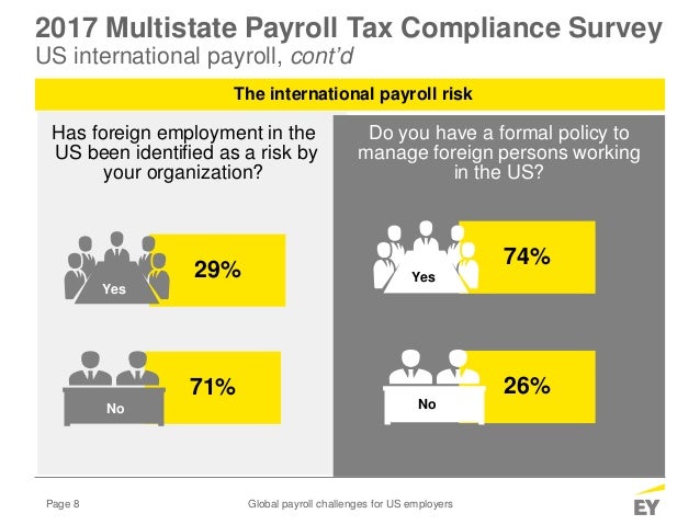 Global Payroll Challenges For Us Employers 6 25 2019 - 