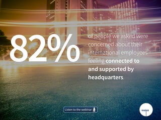 of people we asked were
concerned about their
international employees
feeling connected to
and supported by
headquarters.
82%
Listen to the webinarListen to the webinar
 