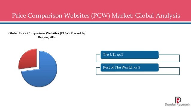global price comparison website pcw market size trends forecast price comparison analysis