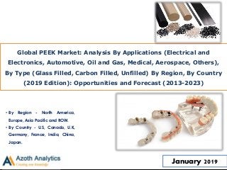 Global PEEK Market: Analysis By Applications (Electrical and
Electronics, Automotive, Oil and Gas, Medical, Aerospace, Others),
By Type (Glass Filled, Carbon Filled, Unfilled) By Region, By Country
(2019 Edition): Opportunities and Forecast (2013-2023)
• By Region - North America,
Europe, Asia Pacific and ROW.
• By Country - U.S, Canada, U.K,
Germany, France, India, China,
Japan.
January 2019
 