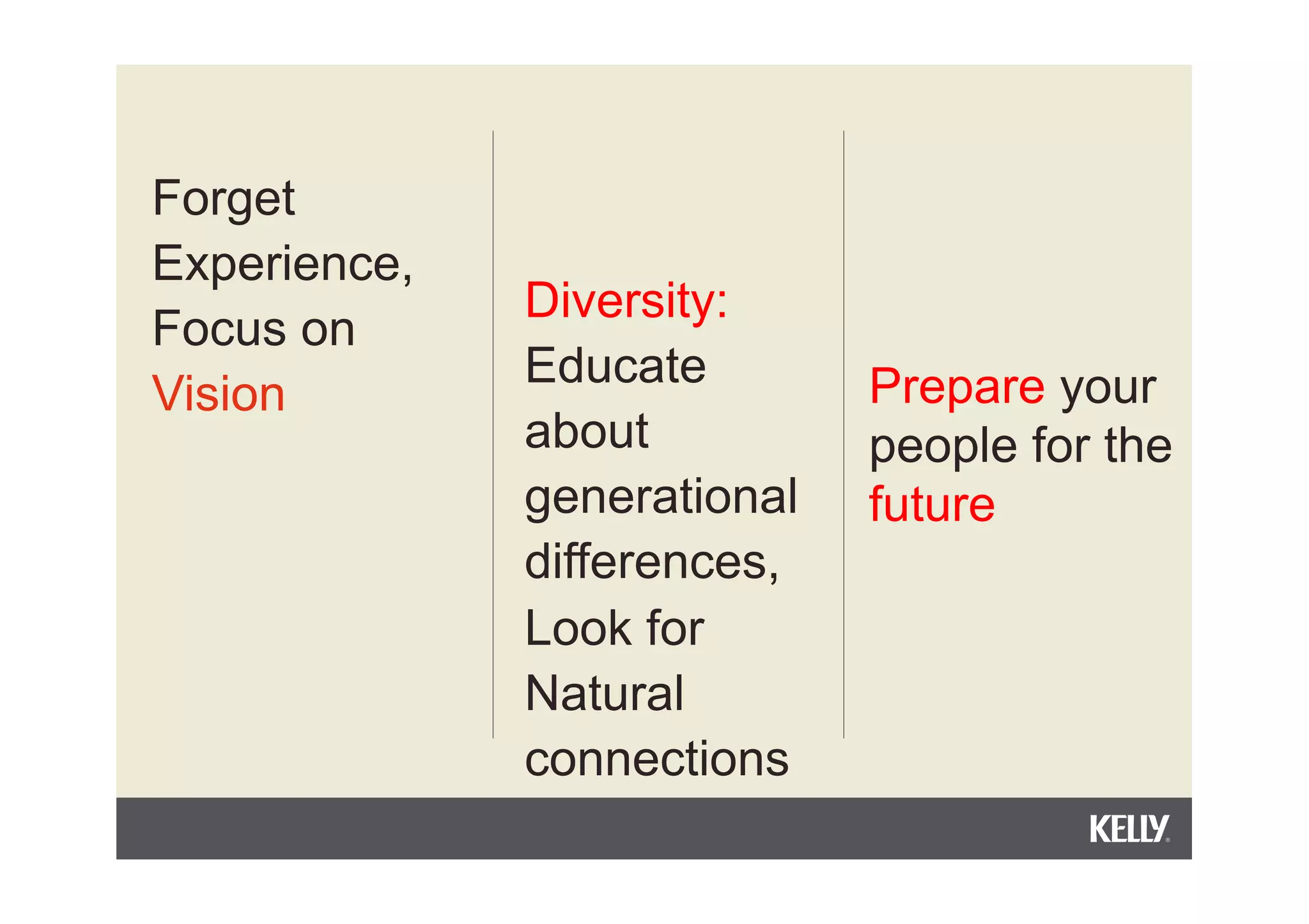 Diversity:
Educate
about
generational
differences,
Look for
Natural
connections
Prepare your
people for the
future
Forget
Experience,
Focus on
Vision