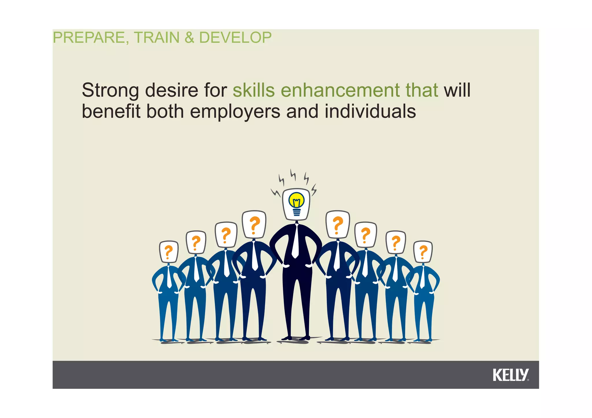 PREPARE, TRAIN & DEVELOP
Strong desire for skills enhancement that will
benefit both employers and individuals