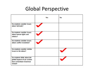 Global Perspective
 