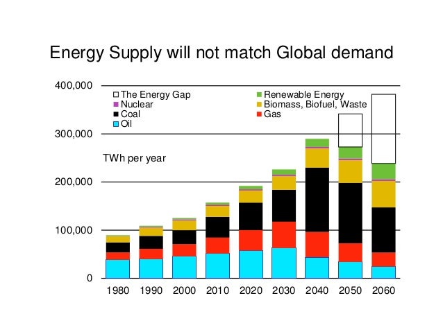 Image result for energy security and demand