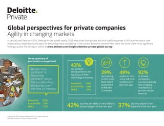 Global perspectives for private companies
Agility in changing markets
Copyright © 2019 Deloitte Development LLC. All rights reserved.
Member of Deloitte Touche Tohmatsu Limited
In January and February 2019, Deloitte Private polled nearly 2,550 executives from private and mid-sized companies in 30 countries about their
expectations, experiences and plans for becoming more competitive in the current economic environment. Here are some of the most significant
findings; access the full report online at www.deloitte.com/insights/deloitte-private-global-survey.
Three-quarters of
executives surveyed said:
say they are likely or very likely to
acquire targets in the next year
say they expect to be
acquired in the next year
43%
say product
development is the
top focus of their
technology initiatives
39%
say training
is their most
likely talent
investment
in the next
12 months
42% 37%
49%
expect to hire
more full-time
employees in
the next year
92%
of private
companies
surveyed already
rely on global
markets for a
portion of their
revenue
Americas	82%
Asia Pacific	 73%
EMEA	71%
Americas	39%
Asia Pacific	 51%
EMEA	41%
We are “very
confident” or
“extremely
confident” about
the success of our
companies over
the next 24 months.
 