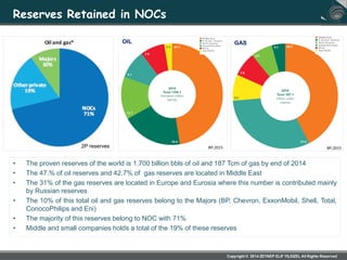 Global  Perspective for Oil and Gas in Energy Policies Slide 8