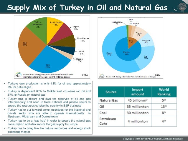 global oil politics World shares rose on friday but still registered their biggest weekly decline in three months on continuing global trade tensions, while oil prices surged. global oil politics World shares rose on friday but still registered their biggest weekly decline in three months on continuing global trade tensions, while oil prices surged.