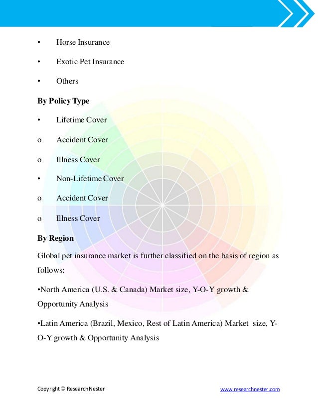 Global pet insurance market (2016 2024) research nester