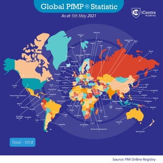 Global PfMP Statistic 