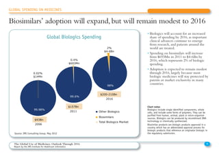 • Biologics will account for an increased
share of spending by 2016, as important
clinical advances continue to emerge
from research, and patients around the
world are treated.
• Spending on biosimilars will increase
from $693Mn in 2011 to $4-6Bn by
2016, which represents 2% of biologic
spending.
• Adoption is expected to remain modest
through 2016, largely because most
biologic medicines will stay protected by
patents or market exclusivity in many
countries.
Global Biologics Spending
Chart notes
Biologics include single identified components, whole
cells, and include some forms of polymers. They can be
purified from human, animal, plant or micro-organism
sources. Biologics can be produced by recombinant DNA
technology or chemically synthesized.
Biosimilar products are biologic products approved in a
country which has an abbreviated approval process for
biologic products that reference an originator biologic in
the regulatory submission.
9The Global Use of Medicines: Outlook Through 2016
Report by the IMS Institute for Healthcare Informatics
98%
2%
$4-6Bn
99.6%
0.4%
$693Mn
Other Biologics
Biosimilars
2016
2011
0.02%
$14Mn
2006
Biosimilars ’ adoption will continue, but will remain modest to 2016
$93Bn
$157Bn
$200-210Bn
99.98%
Total Biologics Market
Source: IMS Consulting Group, May 2012
GLOBAL SPENDING ON MEDICINES
Biosimilars’ adoption will expand,but will remain modest to 2016
 
