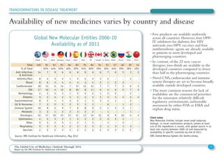 • Few products are available uniformly
across all countries. However, four DPP-
IV inhibitors for diabetes, five HIV
antivirals, two HPV vaccines and four
antithrombotic agents are already available
to patients in most developed and
pharmerging countries.
• In contrast, of the 22 new cancer
therapies, two-thirds are available in the
developed countries compared to fewer
than half in the pharmerging countries.
• Novel CNS, cardiovascular and immune
system therapies are yet to become broadly
available outside developed countries.
• The most common reasons for lack of
availability are the commercial priorities
for the innovator, relatively difficult
regulatory environments, unfavorable
assessment by either FDA or EMA and
orphan drug status.
Global New Molecular Entities 2006-10
Availability as of 2011
Source: IMS Institute for Healthcare Informatics, May 2012
Chart notes
New Molecular Entities include novel small molecule,
biologic, or novel combination products (where at least
one of the ingredients is novel), with global launch in at
least one country between 2006-10 and measured by
availability in specific countries by end of 2011.
CNS: Central Nervous System; GU: Genito-urinary.
13The Global Use of Medicines: Outlook Through 2016
Report by the IMS Institute for Healthcare Informatics
TRANSFORMATIONS IN DISEASE TREATMENT
Availability of new medicines varies by country and disease
14
10%
2
-
-
2
2
-
4
-
-
-
-
4
-
-
-
-
39
28%
3
2
-
6
7
2
4
2
2
1
1
4
-
-
3
2
40
29%
5
-
3
3
5
-
4
-
1
3
-
10
1
2
1
2
47
34%
6
-
2
7
6
2
4
1
-
3
-
9
2
-
3
2
51
36%
7
2
1
7
4
2
3
1
6
1
1
9
3
1
1
2
54
39%
6
3
2
7
6
1
3
3
-
5
-
12
2
-
2
2
84
60%
6
4
4
12
11
2
4
3
3
9
2
14
2
3
3
2
76
54%
6
5
4
12
8
2
4
1
3
8
2
13
2
1
3
2
83
59%
6
5
4
13
10
2
4
2
5
9
3
11
2
2
3
2
64
46%
6
1
4
7
8
1
4
3
2
7
2
13
1
1
2
2
91
65%
6
4
4
14
12
3
4
3
5
9
2
15
2
3
3
2
61
44%
9
3
3
6
4
3
4
1
2
5
1
10
3
2
3
2
91
65%
7
4
6
13
10
2
3
5
3
9
2
17
2
3
3
2
140
-
14
8
8
18
17
4
5
8
7
10
3
22
4
5
5
2
Total
% of Total
Anti-infectives
& Antivirals
Arthritis/Pain
Blood
Cardiovascular
CNS
Dermatology
Diabetes
Gastrointestinal
GU & Hormones
Immune System
Metabolic
Oncologics
Ophthalmics
Other
Respiratory
Vaccines
Global U.S. Japan Germany France Spain Italy UK Canada S. Korea Brazil Russia India China
 