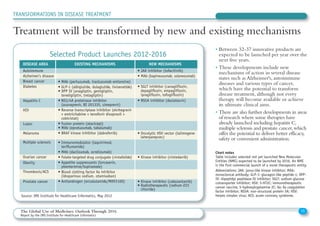 • Between 32-37 innovative products are
expected to be launched per year over the
next five years.
• These developments include new
mechanisms of action in several disease
states such as Alzheimer's, autoimmune
diseases and various types of cancer,
which have the potential to transform
disease treatment, although not every
therapy will become available or achieve
its ultimate clinical aims.
• There are also further developments in areas
of research where some therapies have
already launched including hepatitis C,
multiple sclerosis and prostate cancer,which
offer the potential to deliver better efficacy,
safety or convenient administration.
Selected Product Launches 2012-2016
Source: IMS Institute for Healthcare Informatics, May 2012
Chart notes
Table includes selected not yet launched New Molecular
Entities (NME) expected to be launched by 2016. An NME
is the first commercial launch of a novel therapeutic entity.
Abbreviations: JAK: janus-like kinase inhibitor; MAb:
monocloncal antibody; GLP-1: glucagon-like peptide-1; DPP-
IV: dipeptidyl peptidase-IV inhibitor; SGLT: sodium-glucose
cotransporter inhibitor; HSV: 5-HT2C: immunotherapeutic
cancer vaccine, 5-hydroxytryptamine 2C; Xa: Xa coagulation
factor inhibitor; NS5A: non-structural protein 5A; HSV:
herpes simplex virus; ACS: acute coronary syndrome.
15The Global Use of Medicines: Outlook Through 2016
Report by the IMS Institute for Healthcare Informatics
TRANSFORMATIONS IN DISEASE TREATMENT
Treatment will be transformed by new and existing mechanisms
DISEASE AREA EXISTING MECHANISMS NEW MECHANISMS
Autoimmune
Alzheimer’s disease
Breast cancer
Diabetes
Hepatitis C
HIV
Lupus
Melanoma
Multiple sclerosis
Ovarian cancer
Obesity
Thrombosis/ACS
Prostate cancer
• JAK inhibitor (tofacitinib)
• MAb (bapineuzumab, solanezumab)
• SGLT inhibitor (canagliflozin,
dapagliflozin, empagliflozin,
ipragliflozin, tofogliflozin)
• NS5A inhibitor (daclatasvir)
• Oncolytic HSV vector (talimogene
laherparepvec)
• Kinase inhibitor (nintedanib)
• Kinase inhibitor (cabozantanib)
• Radiotherapeutic (radium-223
chloride)
• MAb (pertuzumab, trastuzumab emtansine)
• GLP-1 (albiglutide, dulaglutide, lixisenatide)
• DPP IV (anagliptin, gemigliptin,
teneligliptin, trelagliptin)
• NS3/4A proteinase inhibitor
(asunaprevir, BI 201335, simeprevir)
• Reverse transcriptase inhibitor (elvitegravir
+ emtricitabine + tenofovir disoproxil +
cobicistat)
• Fusion protein (atacicept)
• MAb (epratuzumab, tabalumab)
• BRAF kinase inhibitor (dabrafenib)
• Immunomodulator (laquinimod,
teriflunomide)
• MAb (daclizumab, ocrelizumab)
• Folate-targeted drug conjugate (vintafolide)
• Appetite suppressants (lorcaserin,
phentermine/topiramate)
• Blood clotting factor Xa inhibitor
(idraparinux sodium, otamixaban)
• Antiandrogen (enzalutamide/MDV3100)
 