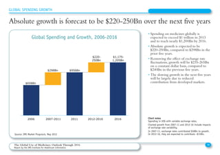 • Spending on medicines globally is
expected to exceed $1 trillion in 2013
and to reach nearly $1,200Bn by 2016.
• Absolute growth is expected to be
$220-250Bn, compared to $298Bn in the
prior five years.
• Removing the effect of exchange rate
fluctuations, growth will be $235-265Bn
on a constant dollar basis, compared to
$240Bn in the previous five years.
• The slowing growth in the next five years
will be largely due to reduced
contribution from developed markets.
Absolute growth is forecast to be $220-250Bn over the next five years
Global Spending and Growth, 2006-2016
Source: IMS Market Prognosis, May 2012
Chart notes
Spending in US$ with variable exchange rates.
Charted growth from 2007-11 and 2012-16 include impacts
of exchange rate variability.
In 2007-11, exchange rates contributed $58Bn to growth.
In 2012-16, they are expected to contribute ~$15Bn.
18The Global Use of Medicines: Outlook Through 2016
Report by the IMS Institute for Healthcare Informatics
GLOBAL SPENDING GROWTH
2006 2007-2011 2011 2012-2016 2016
$658Bn
$298Bn $956Bn
$220-
250Bn
$1,175-
1,205Bn
Growth is forecast to be $40-70Bn less than the last five years
 