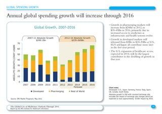 • Growth in pharmerging markets will
increase from $24Bn in 2012, to
$35-45Bn in 2016, primarily due to
increased access to medicines as
infrastructure and health systems evolve.
• Growth in developed markets will
rebound from $3Bn to $18-20Bn as U.S.,
EU5 and Japan all contribute more later
in the five-year period.
• The U.S. expansion of healthcare access,
expected in 2014, will be the largest
contributor to the doubling of growth in
that year.
Global Growth, 2007-2016
Source: IMS Market Prognosis, May 2012
Chart notes
Developed: U.S., Japan, Germany, France, Italy, Spain,
UK, Canada, South Korea.
Absolute growth in US$ with constant exchange rate,
excludes the impact of exchange rate changes which are
expected to have approximately -$15Bn impact by 2016.
19The Global Use of Medicines: Outlook Through 2016
Report by the IMS Institute for Healthcare Informatics
GLOBAL SPENDING GROWTH
Annual global spending growth will increase through 2016
0
10
20
30
40
50
60
70
2007 2008 2009 2010 2011 2012 2013 2014 2015 2016
Developed Pharmerging Rest of World
ABSOLUTEGROWTHCONSTUS$BN
Global spending growth will accelerate from $30 to $70Bn in 2016
2007-11 Absolute Growth
$240.1Bn
2012-16 Absolute Growth
$235-265Bn
Forecast
 