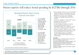 • Patent expiries will save payers in developed
markets $127Bn in the next five years, and
primarily in the U.S. This will be offset by
$21Bn of expected generic spending,
resulting in a $106Bn patent dividend”
in 2016.
• In the U.S., $103Bn, or 44% of 2011 brand
spending will shift to generics at
dramatically lower prices.
• In other developed markets,the average
brand spending exposed to generic
competition will be 23%,except in Canada
where 42% of spending will be exposed.
• Overall, exclusivity expiries in one or more
of the developed markets will impact 13 of
the top 20 products,or 7 of the top 10
current leading medicines,including
Lipitor®,Plavix®,Advair Diskus®,Crestor®
and Nexium®.
Source: IMS Institute for Healthcare Informatics, May 2012
Chart notes
Spending expressed in US$ with constant exchange rates.
Chart covers developed markets shown.
Lower brand spending reflects the expected impact on drug
spending in each year of patent expiries (including
continuing impact from expiries in prior years).
Pre-expiry spending consists of projected spending in the
year prior to expiry.
Estimates of protection expiry from information available
as of March 31, 2012.
24The Global Use of Medicines: Outlook Through 2016
Report by the IMS Institute for Healthcare Informatics
GLOBAL SPENDING GROWTH
Patent expiries will reduce brand spending by $127Bn through 2016
Developed Markets Patent Expiry
Exposure and Impact
Patent expiries will reduce brand spending by $127Bn through 2016
47
20
33 37
22
-26
-33
-17
-24 -27
2012 2013 2014 2015 2016
Pre-Expiry Spending
Lower Brand Spending
$159Bn
-$127Bn
U.S. $108.8Bn
Japan $19.7Bn
Germany $6.3Bn
France $6.0Bn
Canada $5.6Bn
Italy $4.0Bn
Spain $3.6Bn
UK $3.3Bn
S. Korea $1.2Bn
U.S. $103.2Bn
Japan $1.0Bn
Germany $5.1Bn
France $5.2Bn
Canada $4.7Bn
Italy $2.5Bn
Spain $2.4Bn
UK $3.1Bn
S. Korea $0.2Bn
 